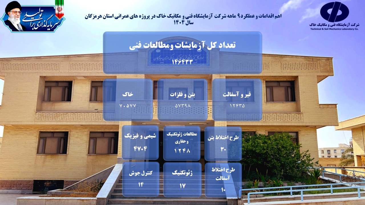 اطلاع‌نگاشت عملکرد 9 ماهه شرکت آزمایشگاه فنی و مکانیک خاک در استان هرمزگان